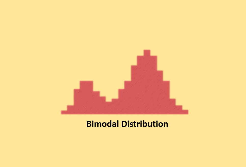 Double peaked or Bimodal Distribution Histogram