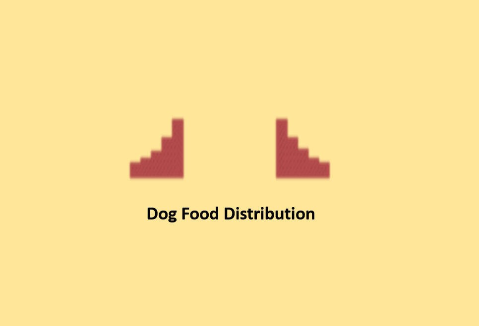 Dog Food Distribution Histogram