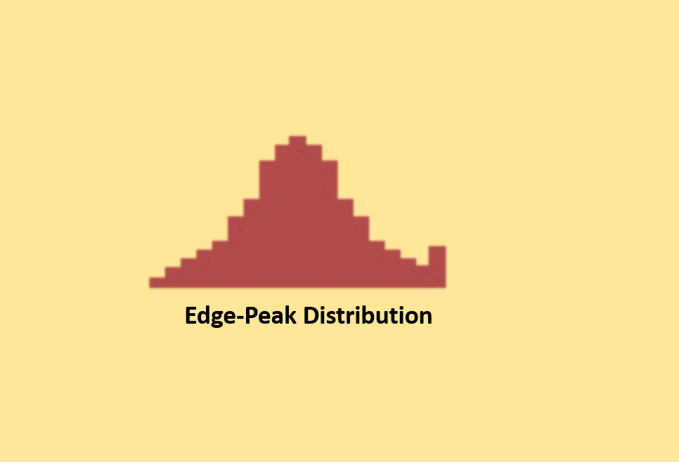 Edge Peak Distribution Histogram