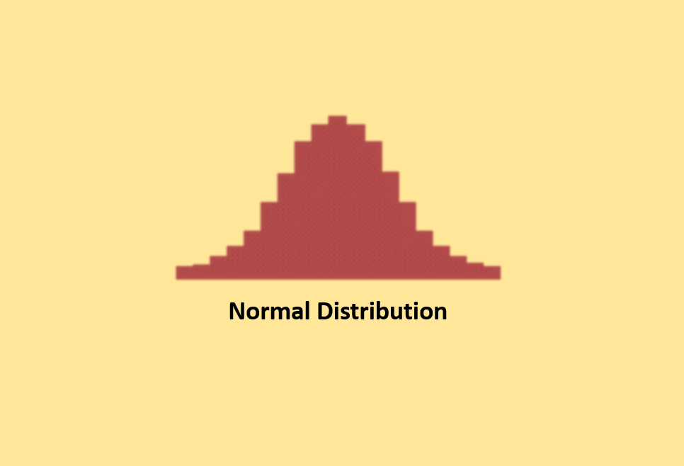 Normal Distribution Histogram