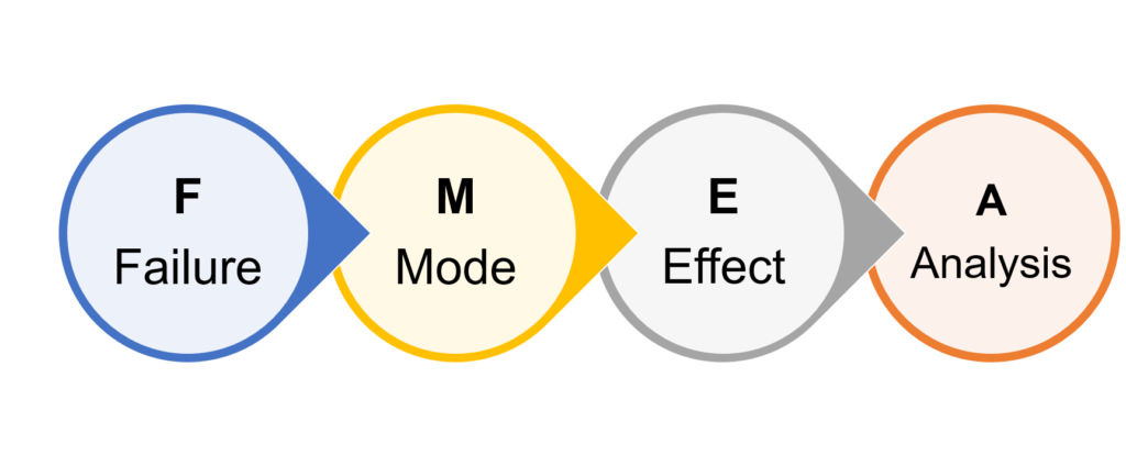 Failure Mode and Effects Analysis