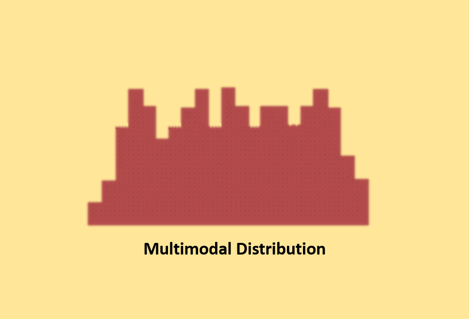 Multimodal Distribution (Plateau) Histogram