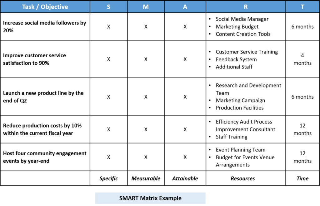 SMART matrix example