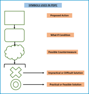 Process Decision Program Chart (PDPC): A Comprehensive Guide