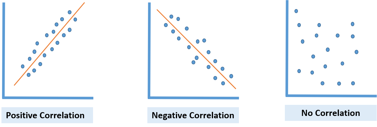 Scatter Diagram: Purpose & Examples