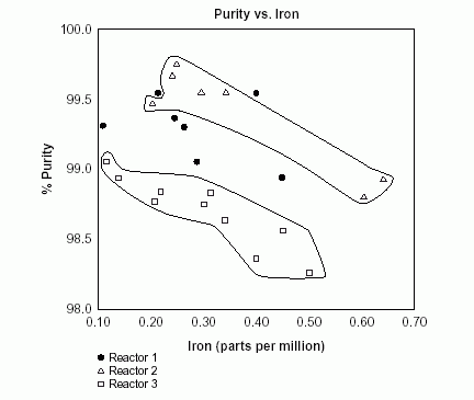 example of stratification