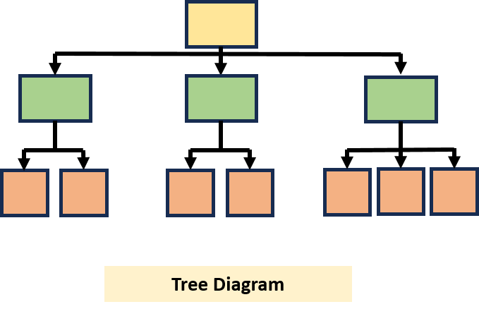 tree diagram