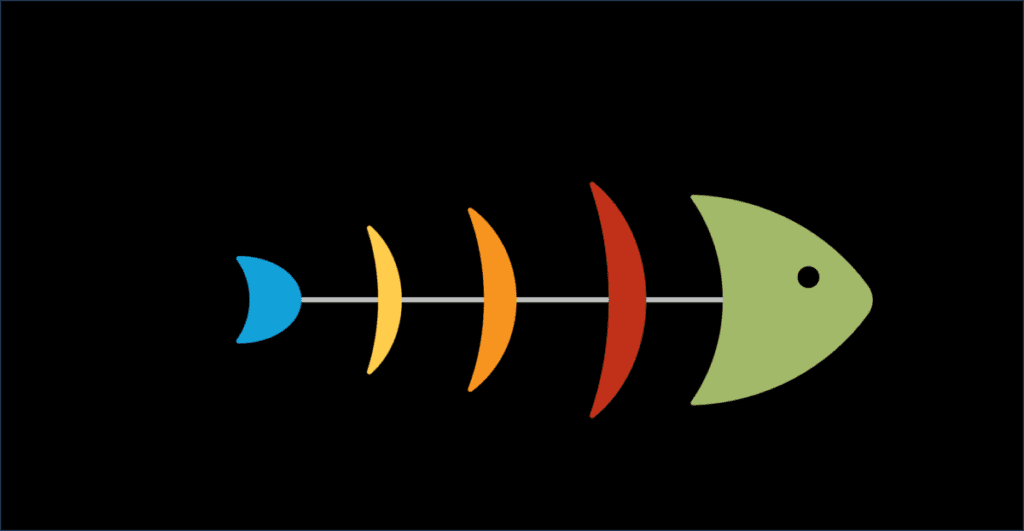 Success and Effect Diagram: The Key Elements of Success